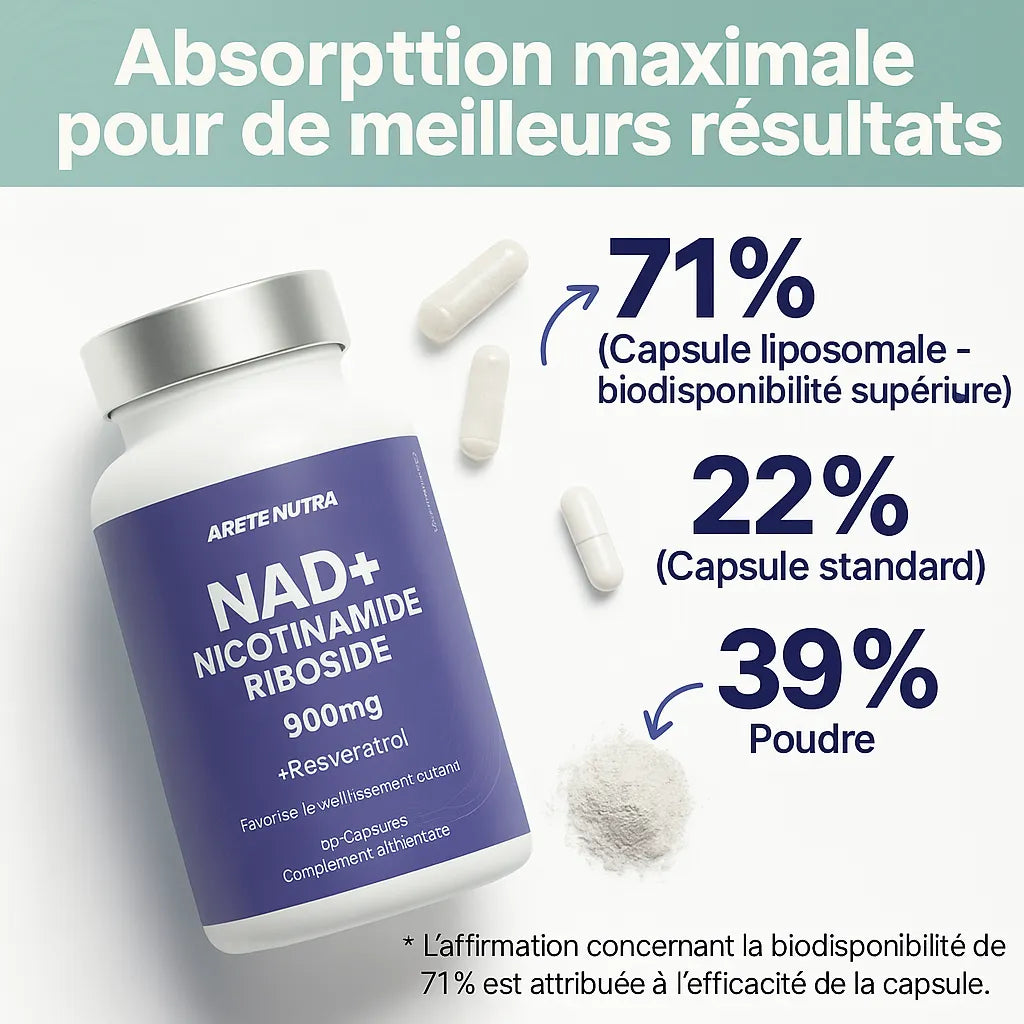 Arete NAD+ Nicotinamide Riboside