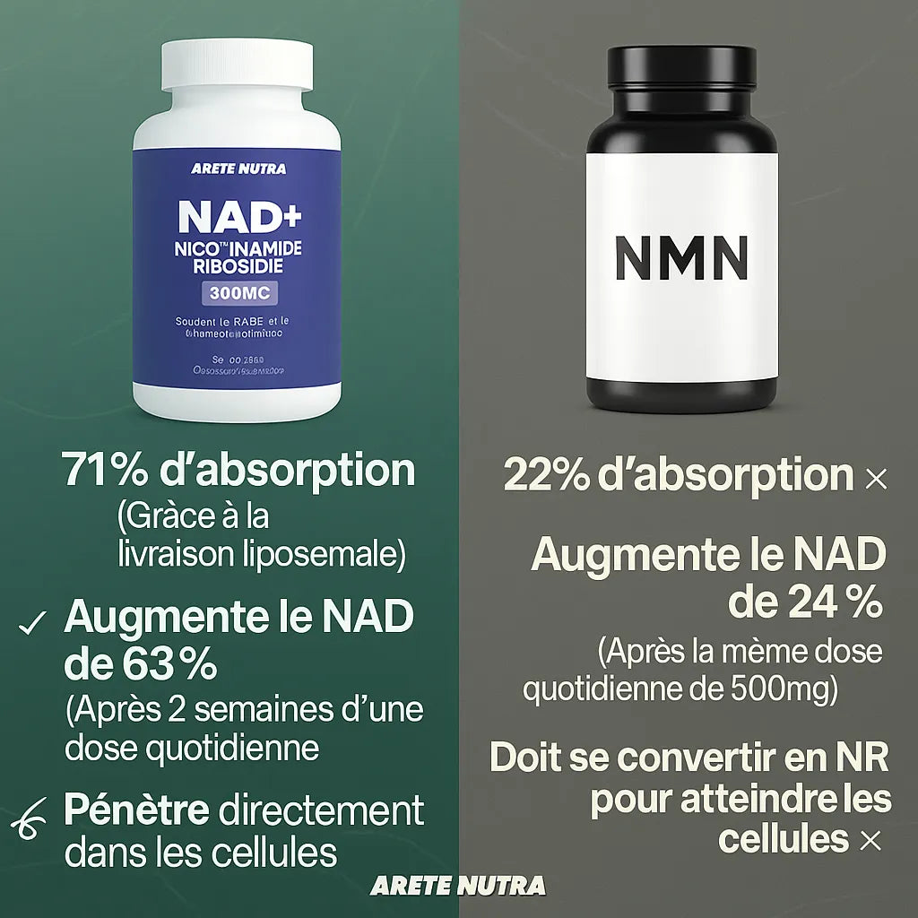 Arete NAD+ Nicotinamide Riboside