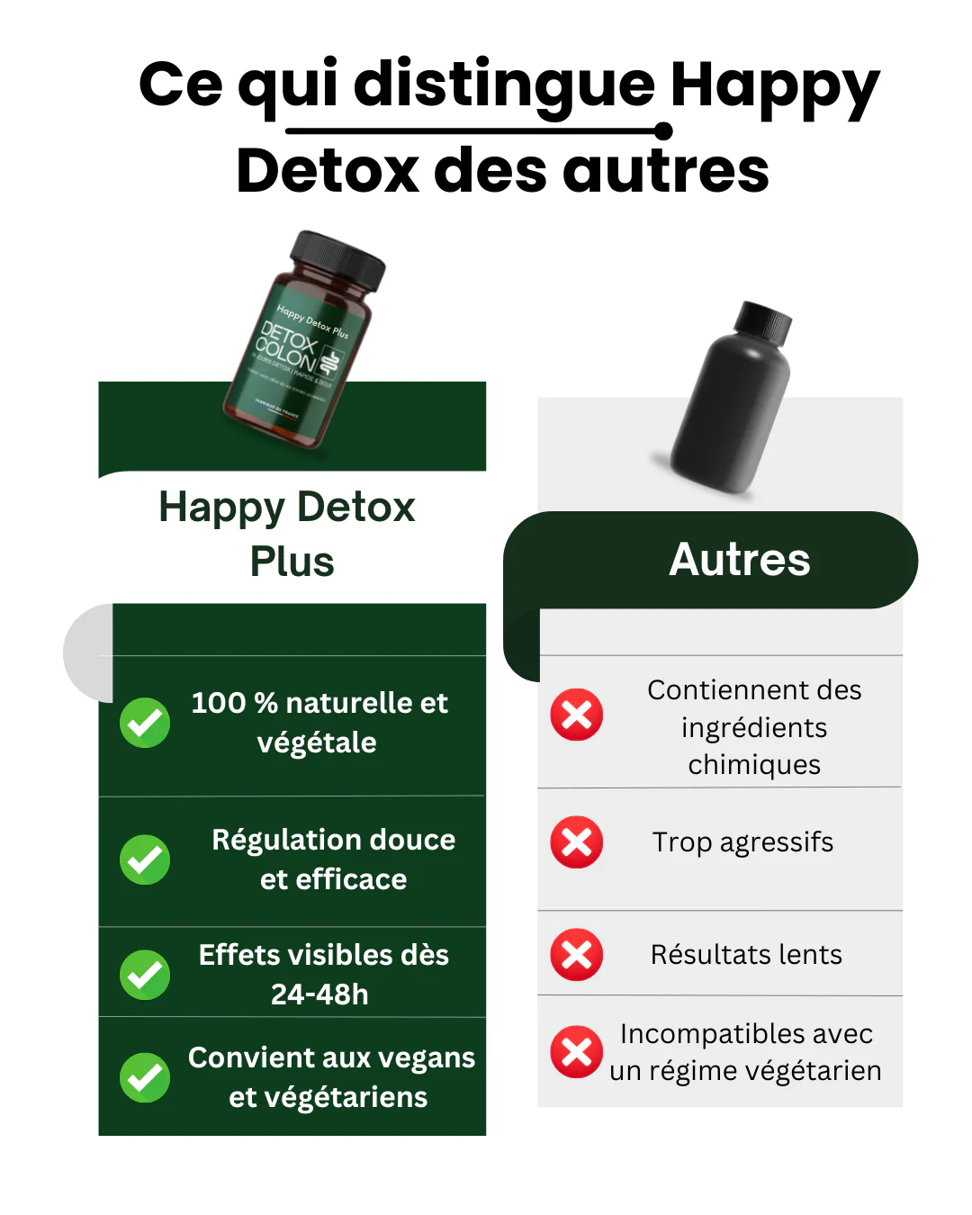 Detox Côlon 14 Jours - Happy Detox