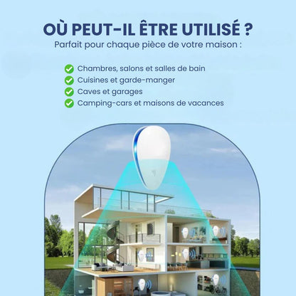 Répulsif anti-nuisibles 2025 amélioré