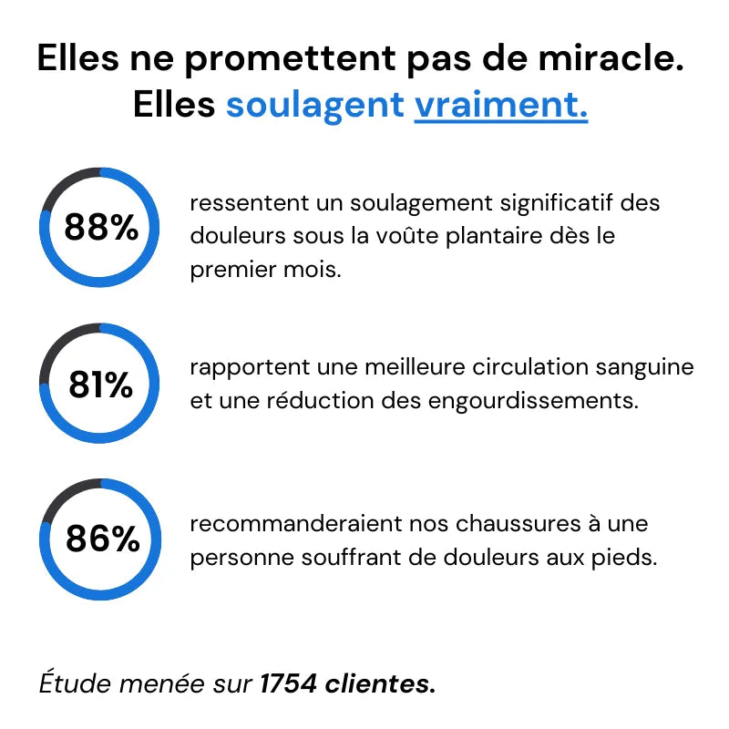 ErgoStepia- Baskets à confort orthopédique pour femme
