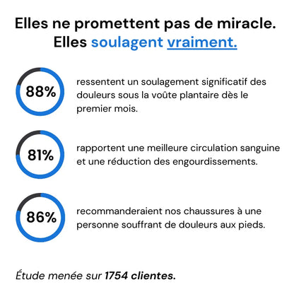 ErgoStepia- Baskets à confort orthopédique pour femme