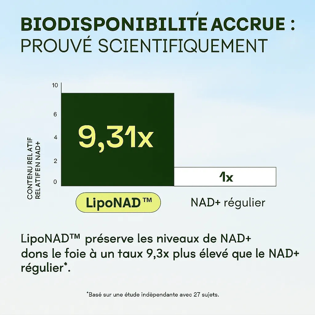 Cata-Kor 500 mg - Complément NAD+ contre le vieillissement cutané
