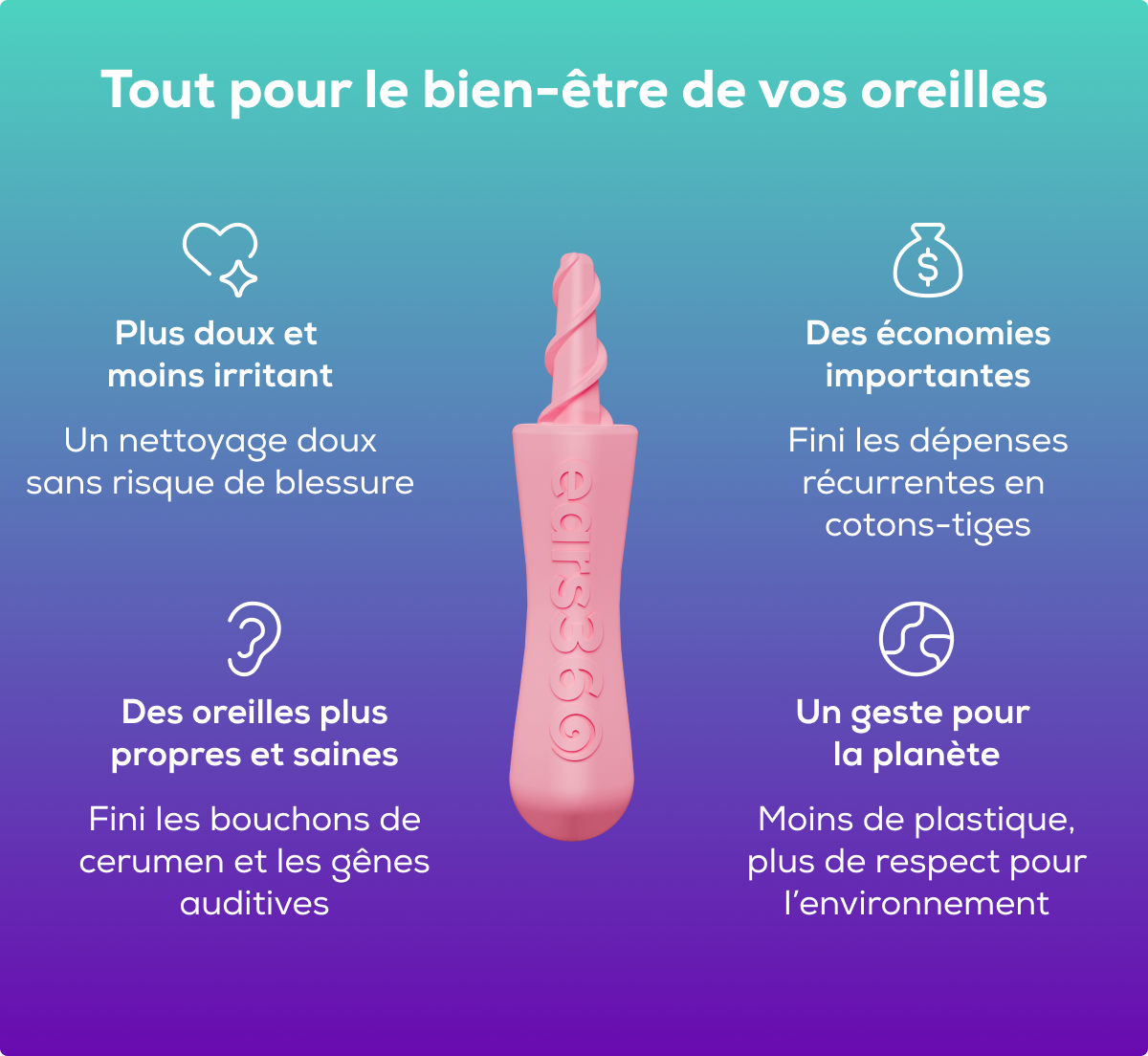 Ears 360: La révolution pour nettoyer vos oreilles