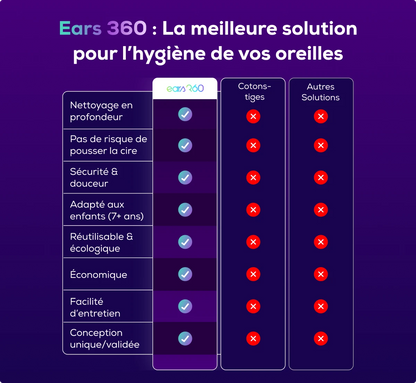 Ears 360: La révolution pour nettoyer vos oreilles